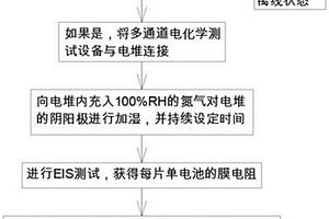 定位電堆內部泄漏單體的方法