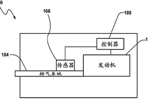 温度传感器