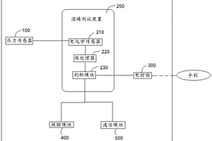 防酒駕的車載裝置