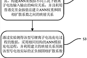 數據驅動的電動車輛鋰離子電池析鋰診斷方法
