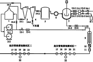 循環多相流起伏管路內腐蝕實驗裝置
