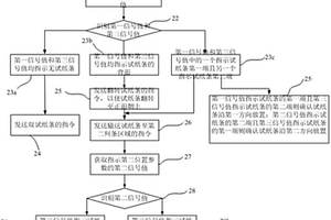 判條方法、判條裝置和判條系統