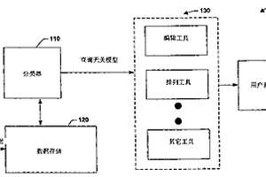 為在大量電子文檔中搜索而確定文檔相關性的機器學習方法