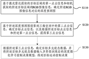運動控制決策生成方法、裝置、電子設備及存儲介質