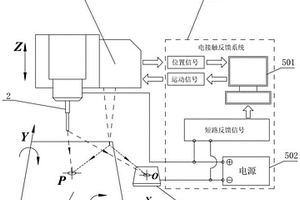 基于激光測距和電接觸感知的加工間隙給定方法及系統