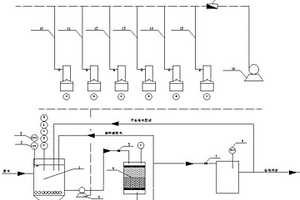全自動處理有機顏料行業廢水的裝置
