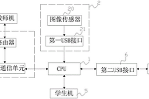用于混凝沉降實驗的監測系統