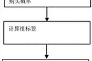 基于知識學習和隱私保護的大數據用戶購買意愿預測方法