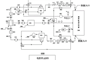 燃料電池反應堆的測試系統及其使用方法