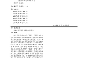 含油污泥熱解氣凈化處理系統