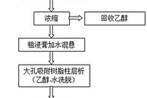 排錢草總生物堿提取物及其應用
