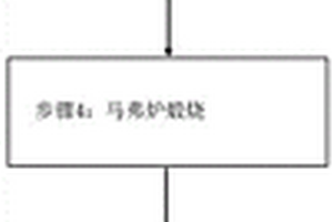 基于Pt顆粒修飾的氧化錫/氧化鋅核殼納米片結構的氣敏納米材料、制備工藝及其應用