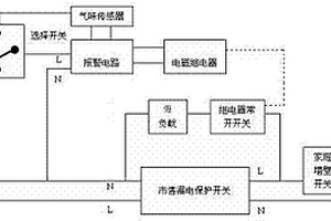 燃氣泄漏、電線走火報警斷電裝置