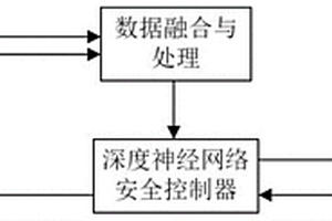 面向人-機器人協作安全保障的機器人運行自主控制方法