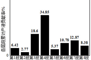 多級壓裂用油溶性微量元素示蹤劑及其應用