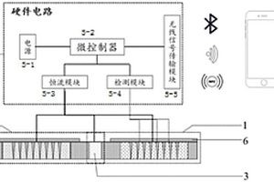 基于離子導入驅動的觸控微針陣列診療一體化可穿戴設備