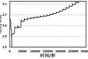 鋰離子電池內部微電池反應電壓區間的預判方法