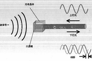 高壓輸變電變壓器絕緣油質量監測系統