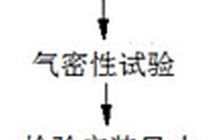 空客空气调节系统的深度修理方法