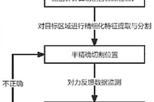 應用于豬類胴體分割機器人的自主調節方法