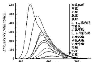 以苊并吡嗪為母體的高靈敏極性熒光探針、制備及應用