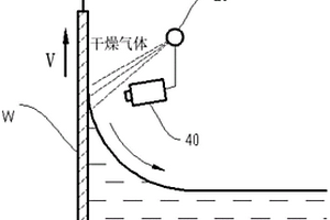 晶圆后处理系统