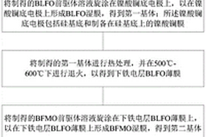 具有雙鐵電層復合薄膜的光電探測器及其制備方法