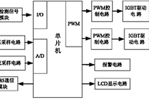 消防應急電源智能充電裝置