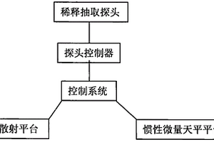 顆粒物排放連續監測系統