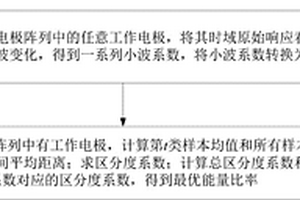 基于離散小波變換的有監督式人工味覺系統特征提取方法