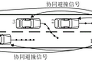 緊急工況下的多車協同避撞系統及方法