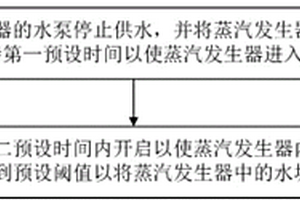 蒸汽發生器及其除垢控制方法、裝置和電器