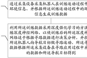 導航尋路方法、機器人及系統