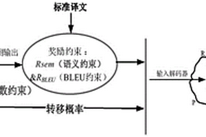 基于多約束項的蒙漢神經機器翻譯方法