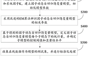 基于FDALM的三元正極材料制備過程監測方法及系統