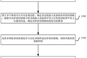 無線接入網中多用戶智能發射功率控制方法