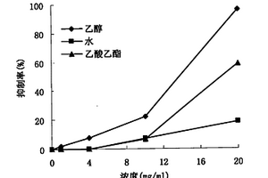 具有血管緊張素轉化酶抑制劑功能的植物提取物及其應用