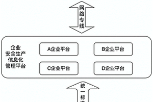 業務與流程可配置的作業票管理系統