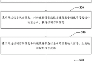 智能設備控制方法、設備及可讀存儲介質