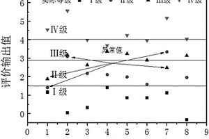 基于LM神經網絡的堆肥腐熟度分級評價方法
