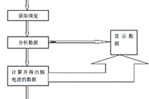 嗅覺傳感的技術