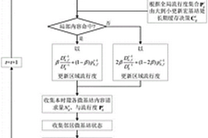 基于協作感知的數據智能緩存方法