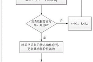 面向多微云的動態服務遷移方法
