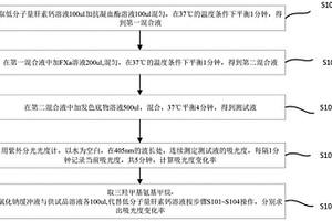 低分子量肝素鈣注射液抗Xa因子效價測定方法及其系統