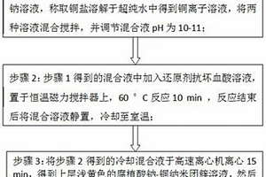 腐植酸鈉-銅納米團簇的制備方法及應用
