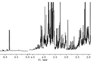 基于<sup>1</sup>H?NMR的代謝組學鑒別鮮鹿茸與熱炸茸的方法