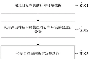 自動駕駛決策方法、裝置、車輛及存儲介質