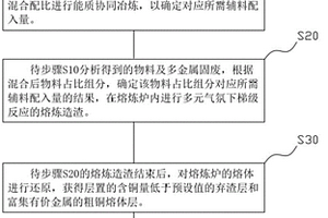 電子廢棄物協同多金屬固廢冶煉回收有價金屬的方法