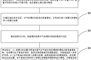 燃氣管道泄爆過程中的數值模擬方法