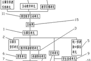 基于云服務的課堂互動教學系統